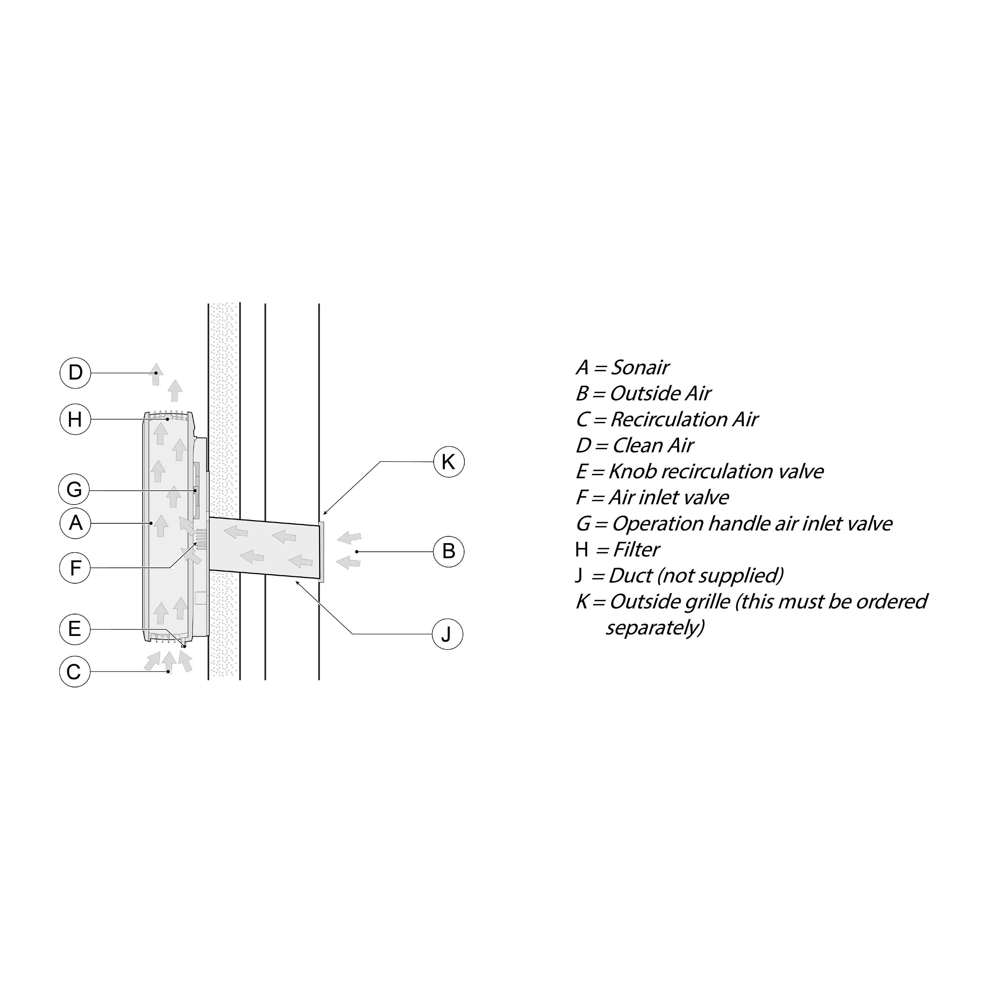 Brink Sonair 3.0 CO2 Sound Absorbing Decentralised Ventilation System