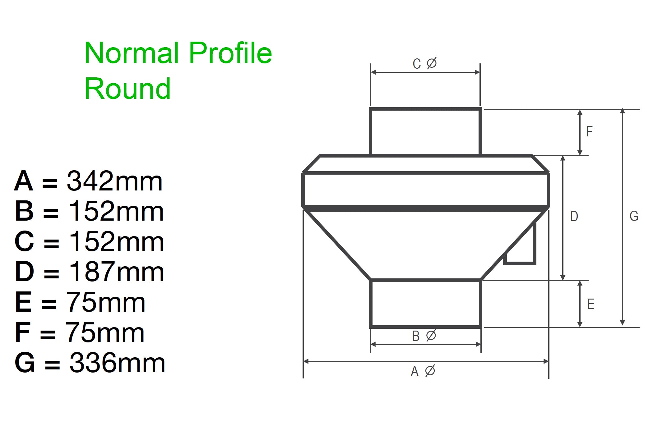 Normal Profile