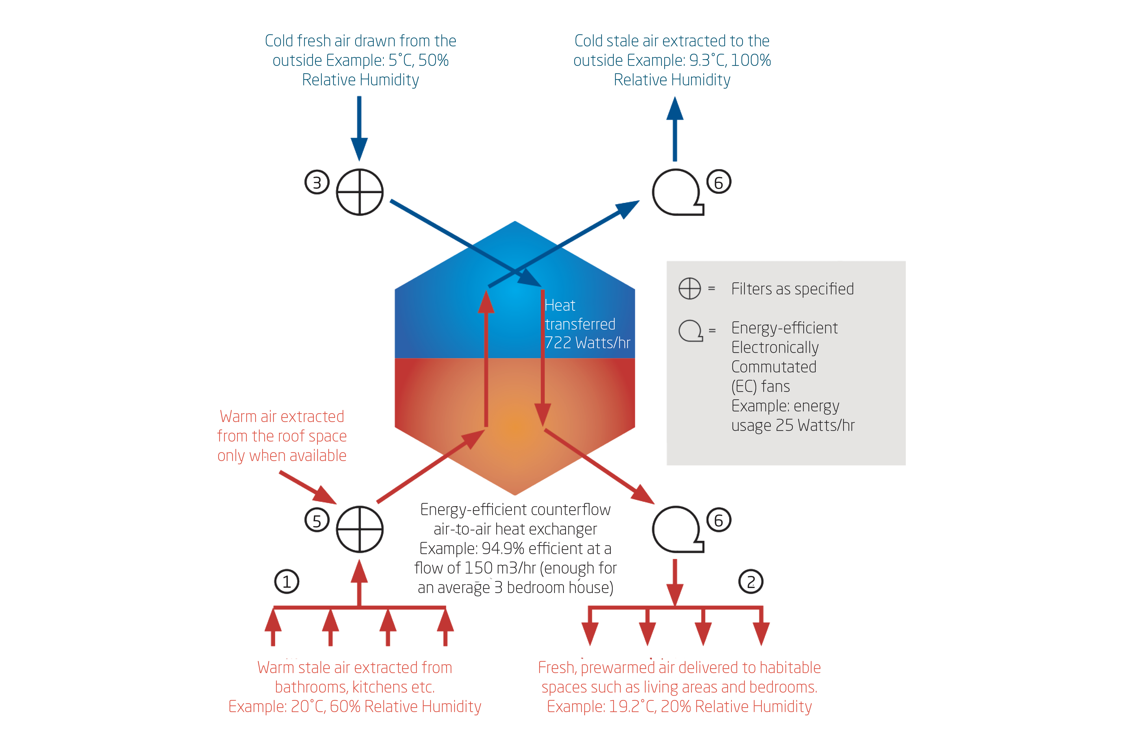 DVS EC Reclaim Connect Home Ventilation Systems