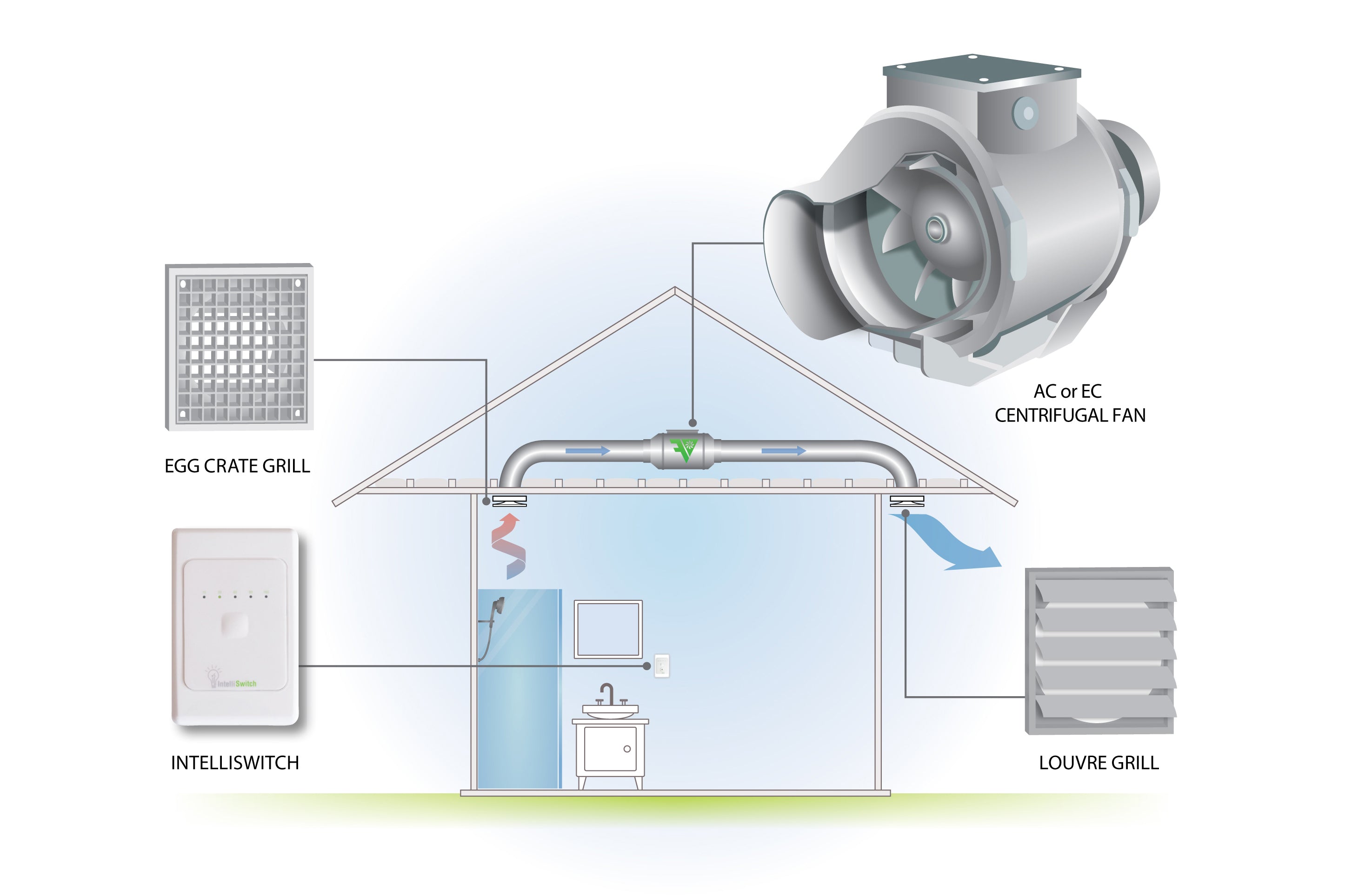 X-Stream Installation Diagram