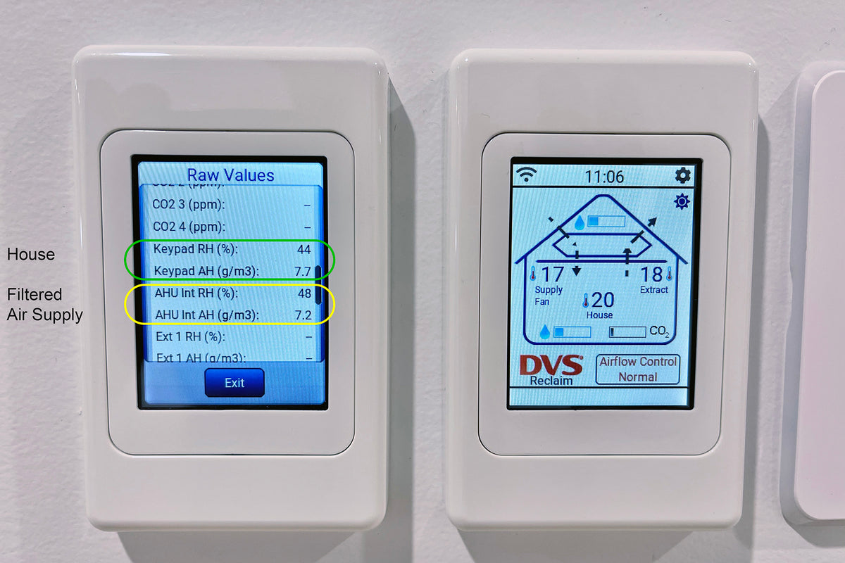 Understanding Humidity: Relative Humidity vs Absolute Humidity · Fresh ...