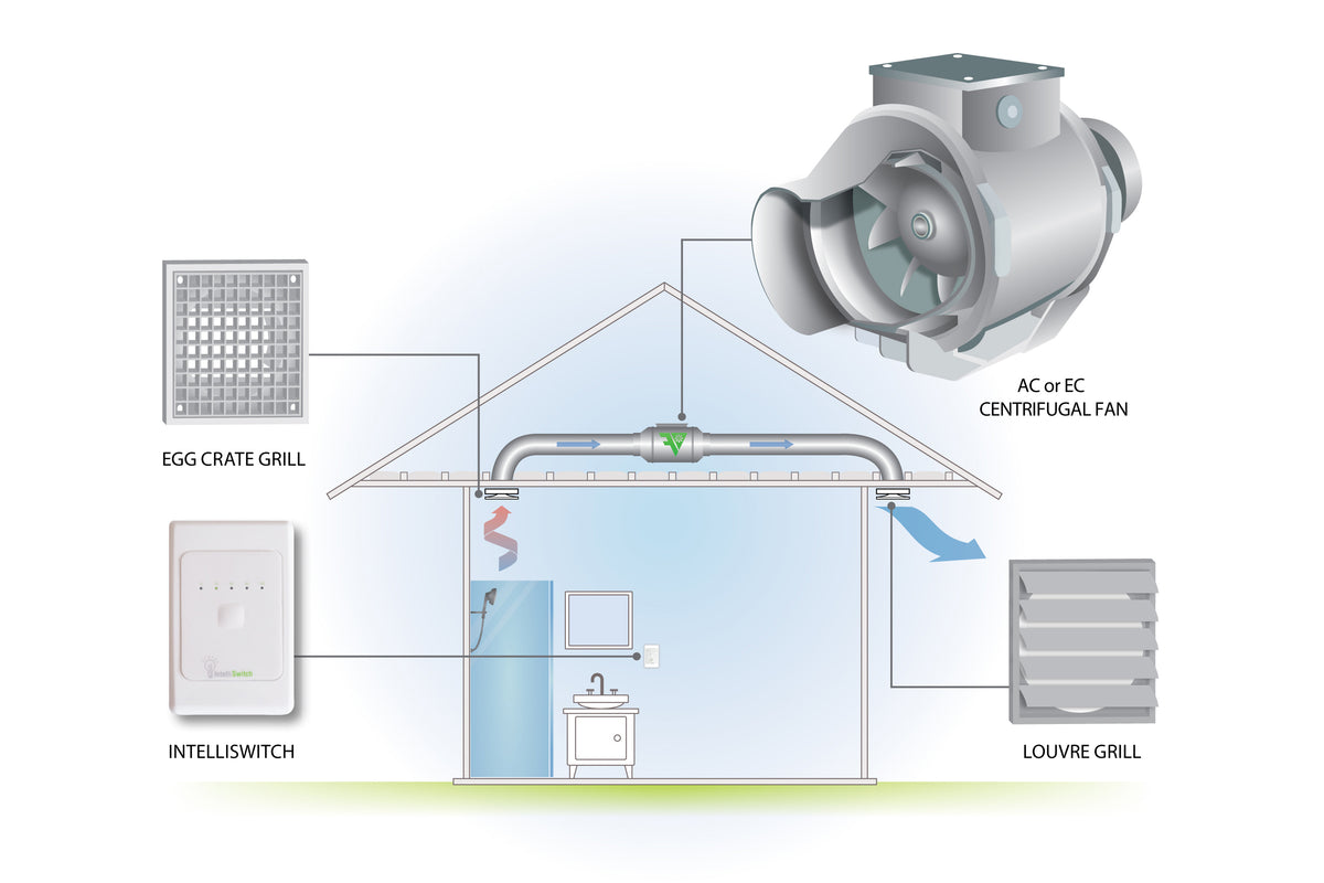 Bathroom Fan Kits (AC and EC Motors) · Fresh Ventilation